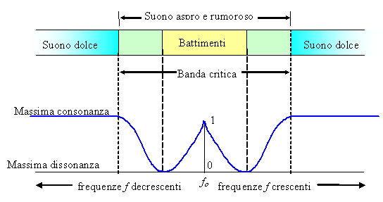 Banda_critica Banda_critica