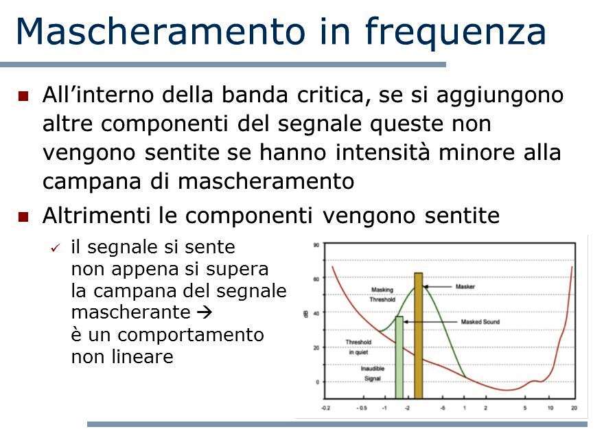 Mascheramento+in+frequenza Mascheramento in frequenza