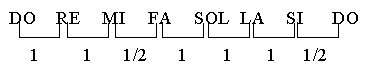 Musica con intonazione e accordatura a 432 Hz 1 ScalaMag