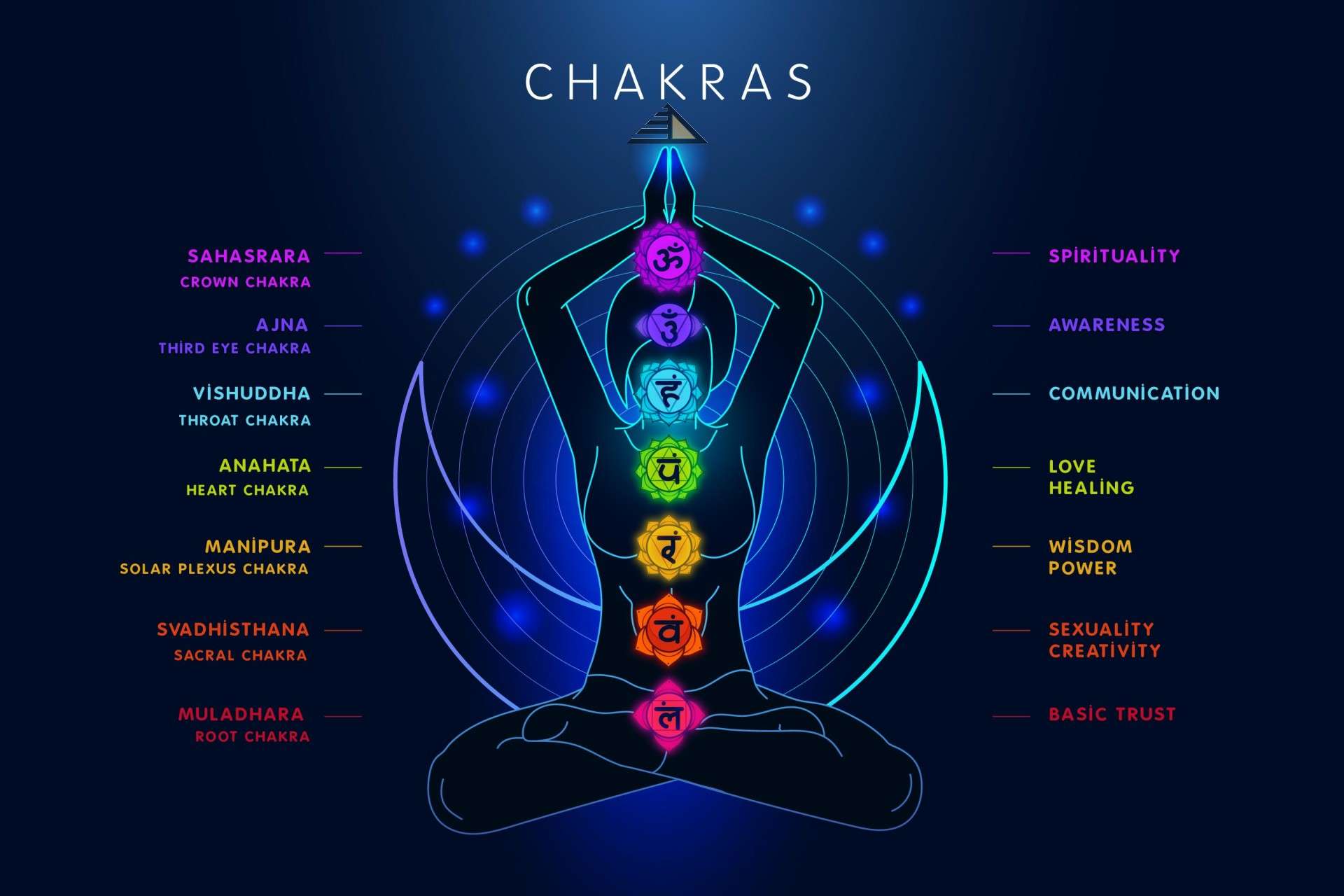 chakra-3953090 chakra 3953090
