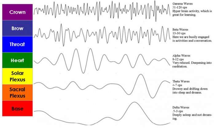 chakra_waves chakra waves 3